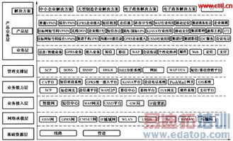 面向集團(tuán)客戶信息化服務(wù)的移動運營體系構(gòu)建與運維保障分析
