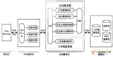 構(gòu)件化可重構(gòu)制造執(zhí)行系統(tǒng)研究與信息系統(tǒng)運行維護(hù)服務(wù)創(chuàng)新