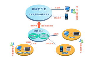 天津衛(wèi)生監(jiān)督信息化建設(shè)開啟新篇章 我司中標(biāo)運維項目，護(hù)航智慧監(jiān)管
