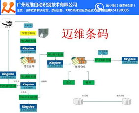 佛山倉庫管理系統與廣州邁維條碼 實現工廠倉庫信息化運維的完美融合