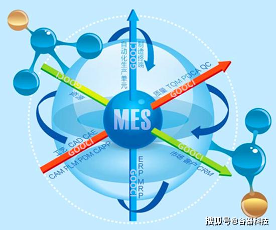 MES制造執行管理系統如何賦能工廠提升數字化管理能力與信息系統運維服務