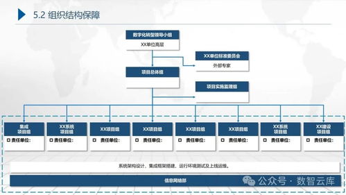 集團企業數字化轉型藍圖規劃及頂層設計建設實施方案 從戰略解讀到技術實施的全方位路徑圖與信息系統運行維護服務