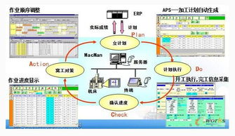 鋼鐵行業mes制作執行系統應用