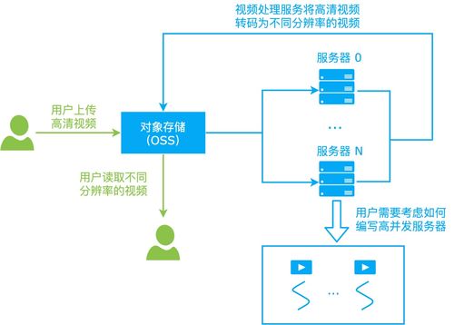 僅為代碼實際運行資源付費 解構國內首個函數計算信息系統運行維護服務